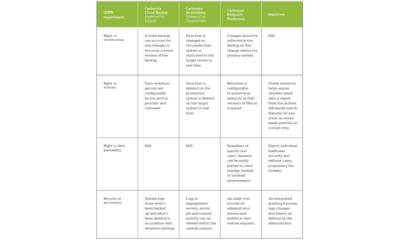 carbonite vs crashplan carbonite vs crashplan