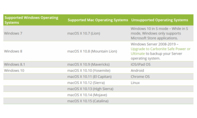 crashplan vs backblaze vs carbonite crashplan vs backblaze vs carbonite