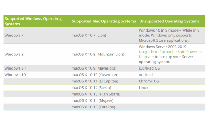 crashplan carbonite crashplan carbonite