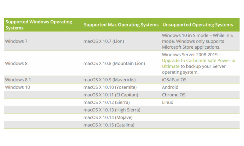 Carbonite-Supported-Platforms