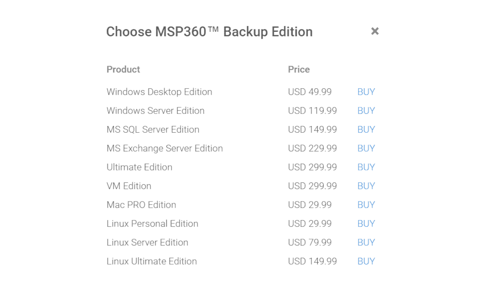 backupblaze vs cloudberry server backupblaze vs cloudberry server