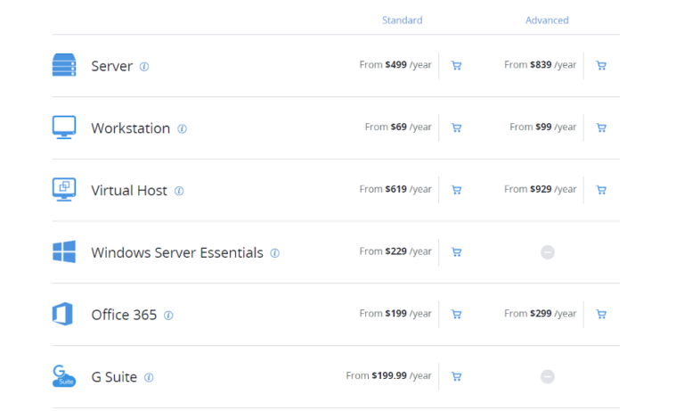 acronis backup pricing acronis backup pricing