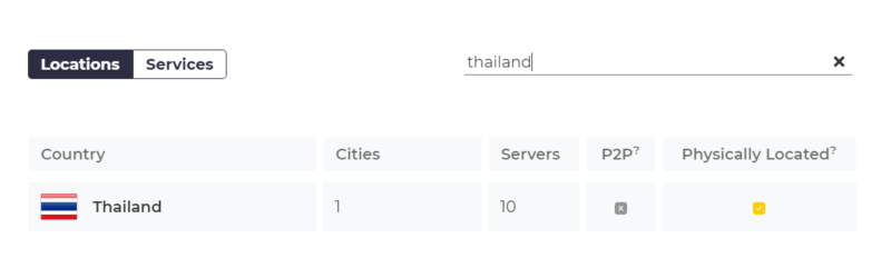 Netflix Thailand CyberGhost
