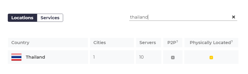 netflixthailand-cyberghost Netflix Thailand CyberGhost