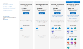 microsoft onedrive for business competitors microsoft onedrive for business competitors