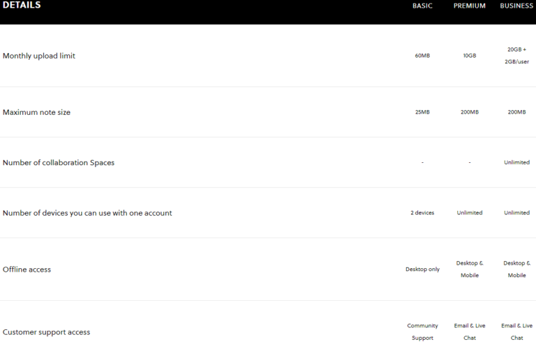 evernote pricing plan