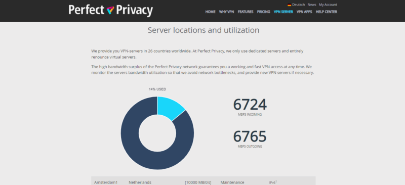 perfect privacy servers
