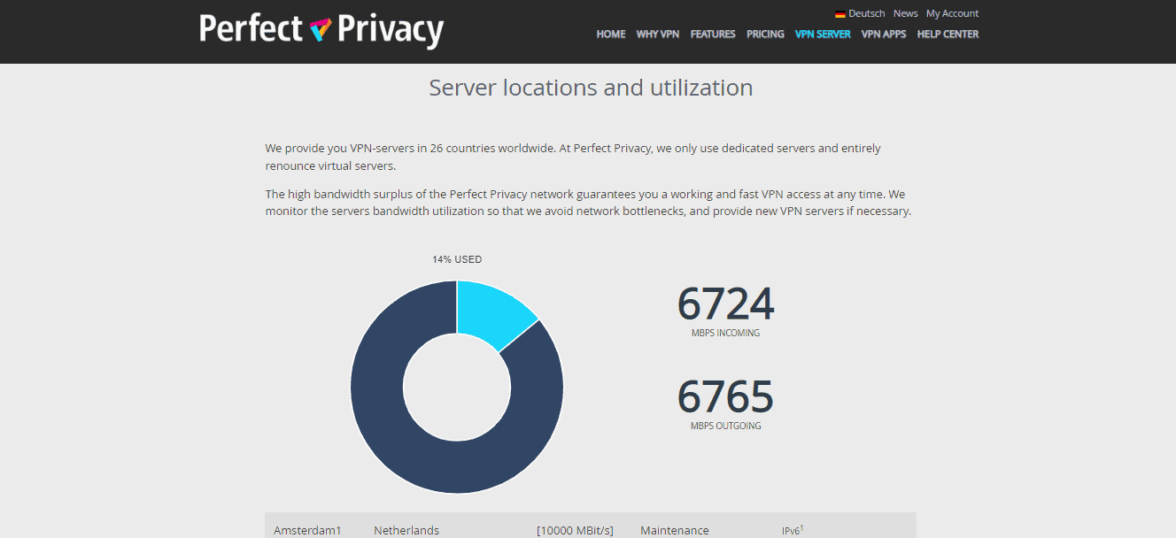 Perfect Privacy Review 2024 [Features, Privacy, Pricing & More]