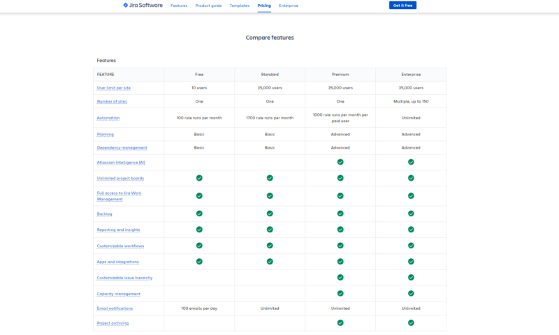 jira features