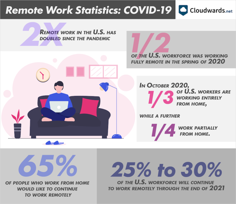 25 Remote Work Statistics and Trends What You Need to Know in 2024