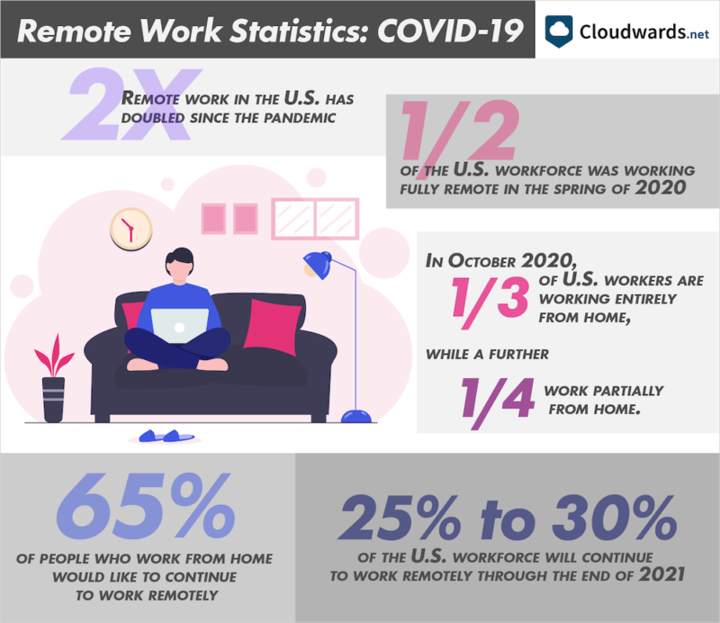 remote work graphic