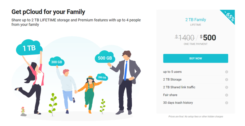 pCloud family plan