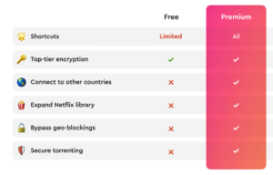 Clearvpn free version vs premium plan pricing