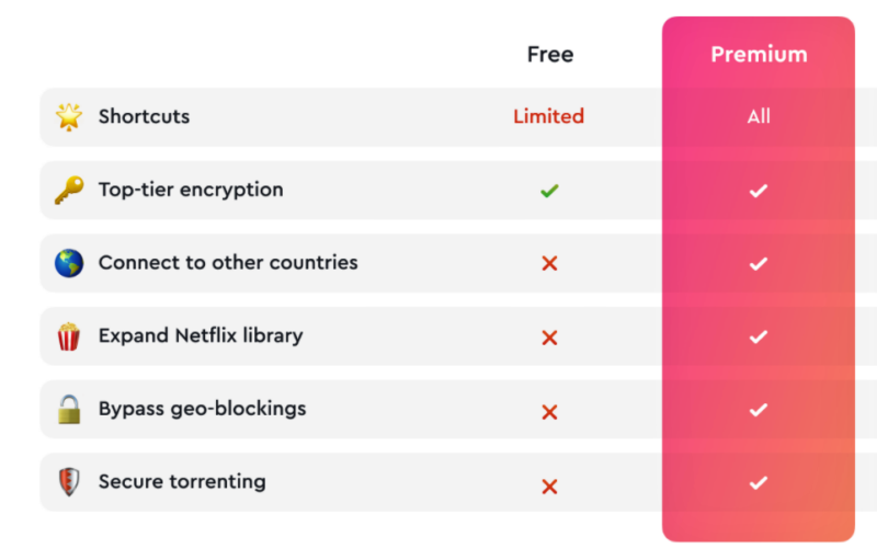 Clearvpn free version vs premium plan pricing