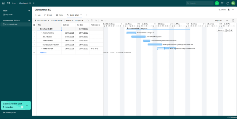 asana wrike gantt charts