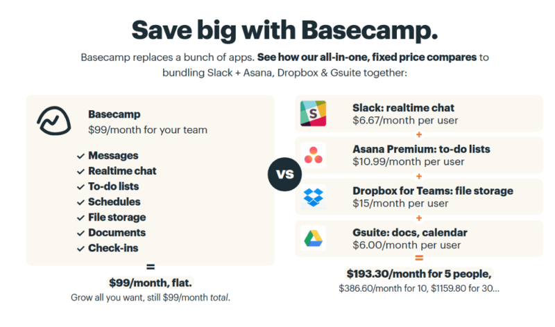 Basecamp dubious savings