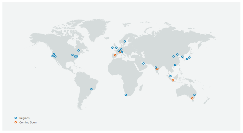 AWS-server-network AWS server network