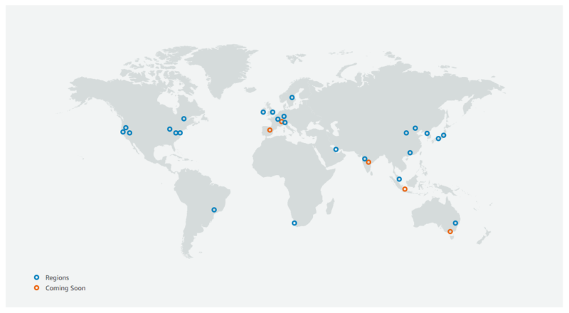 AWS server network