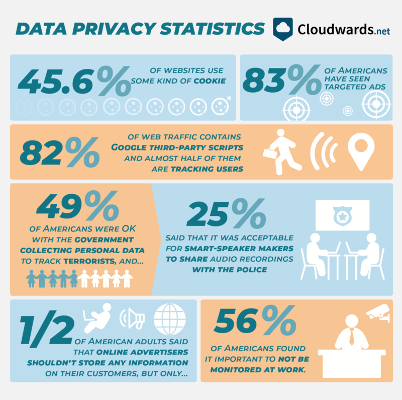 data privacy statistics