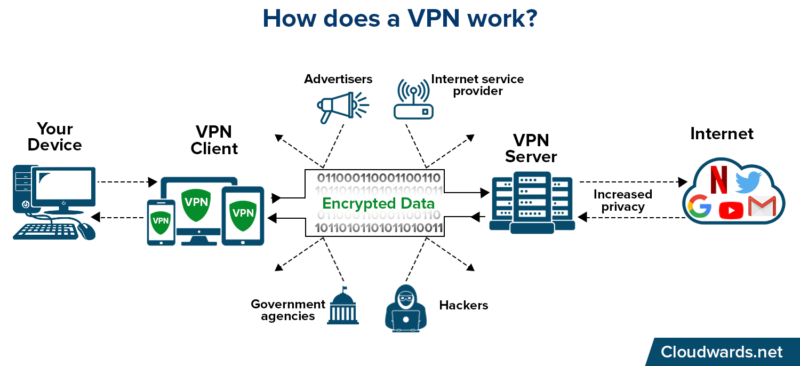 vpn server