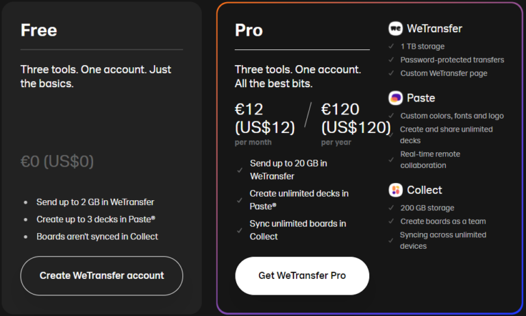 WeTransfer Review 2023: Safe and Secure Transfers?