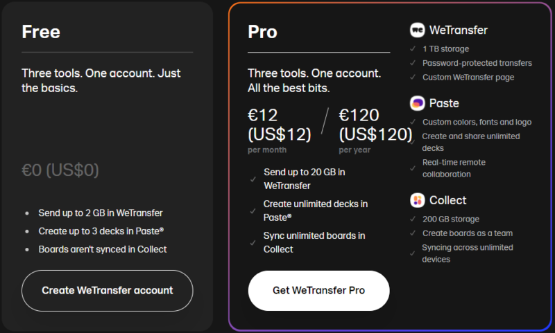 wetransfer pricing