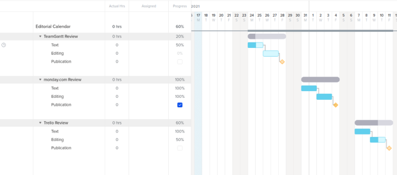 teamgantt visual cue