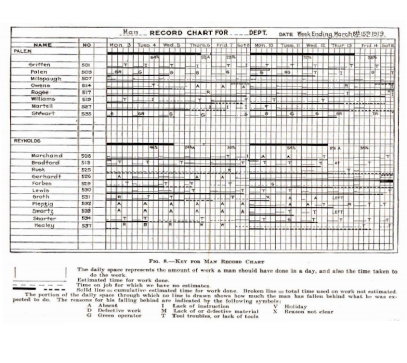 gantt chart original