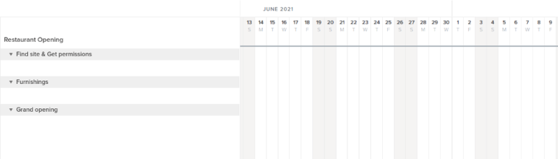 gantt chart groups