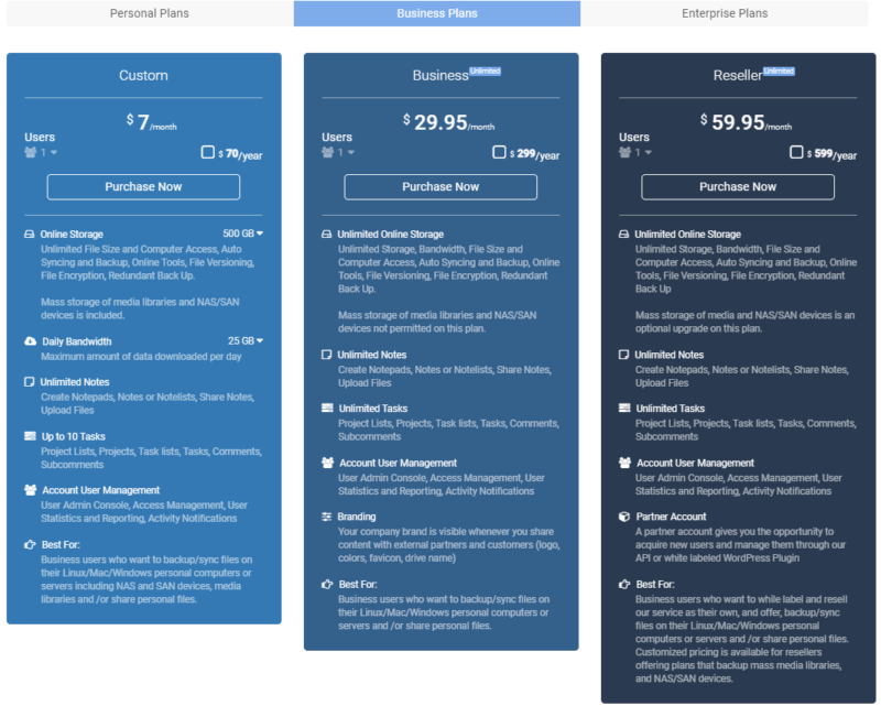 opendrive business plans