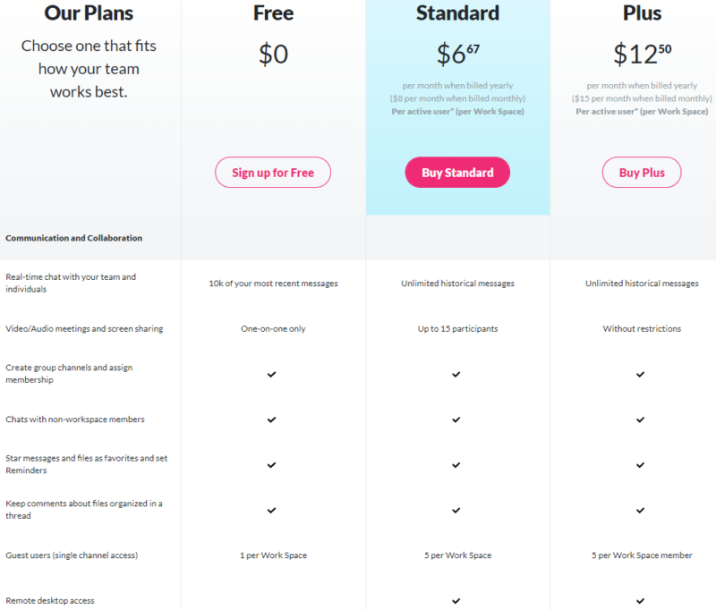 otixo pricing