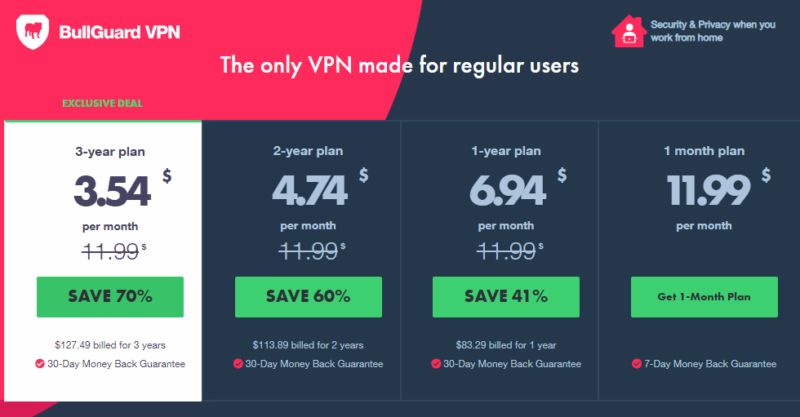 BullGuard VPN pricing