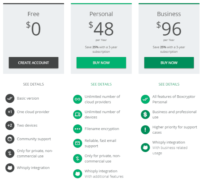 boxcryptor individual plans