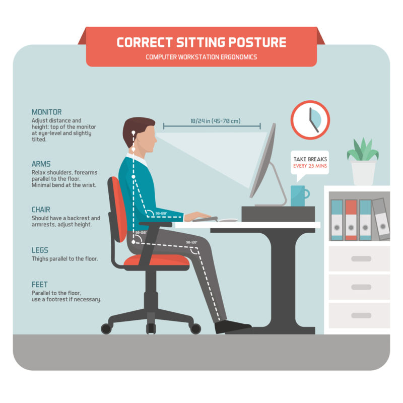 ergonomic posture