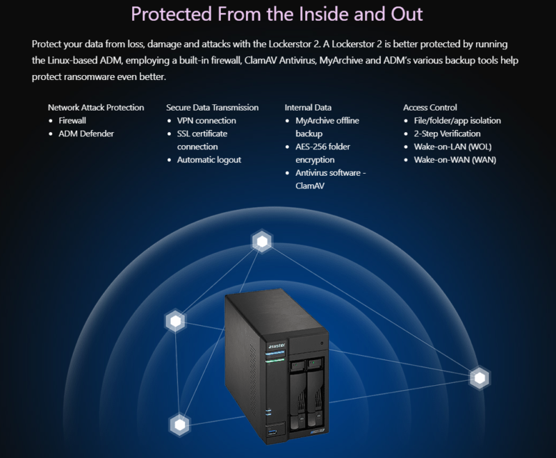 Best Personal Cloud Storage Devices 2024 [Reviews & Cost]