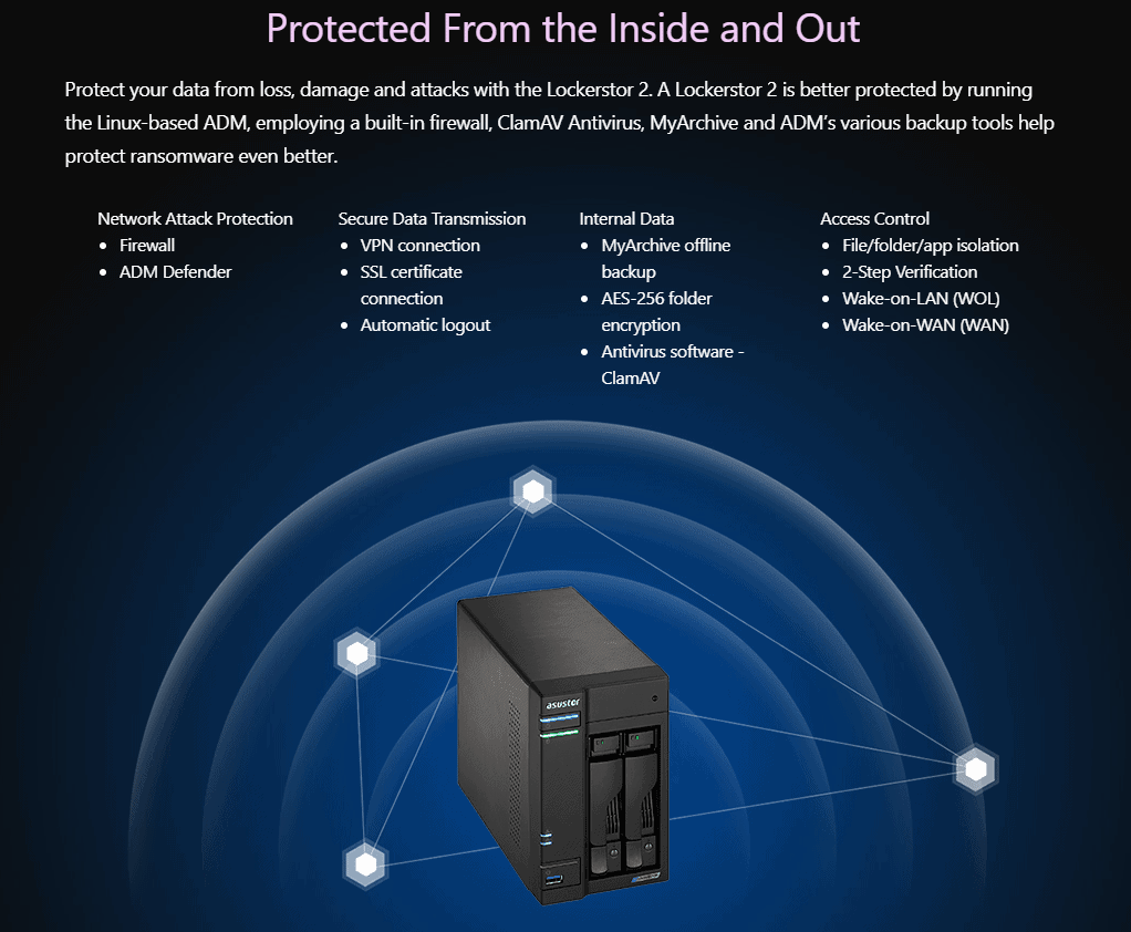 Best Personal Cloud Storage Devices 2024 [Reviews & Cost]