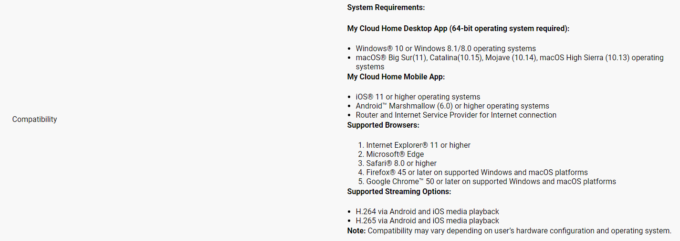 Best Personal Cloud Storage Devices 2023 [Reviews & Cost]