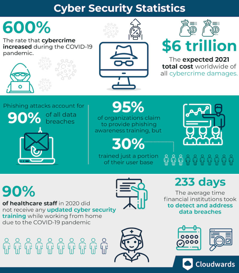 cybersecurity statistics by the numbers