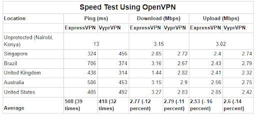 vyprvpn slow speed vyprvpn slow speed