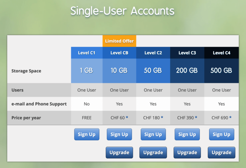 woelkli pricing single users