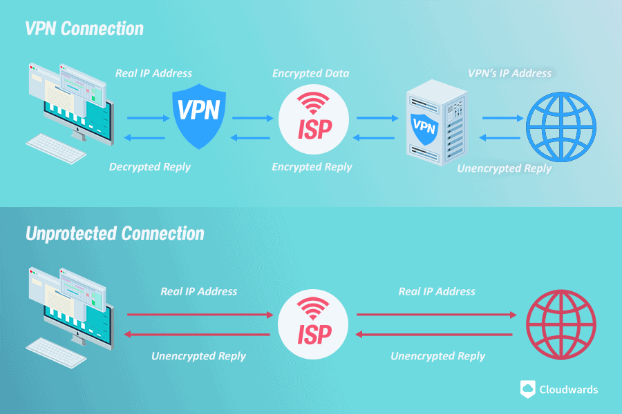 Обход запрета vpn. Что делает впн. VPN анонимность. Реклама делаю впн. Kill Switch VPN что это как включить.