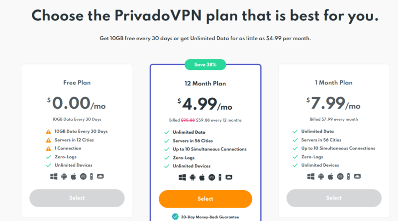 PrivadoVPN pricing (better quality)