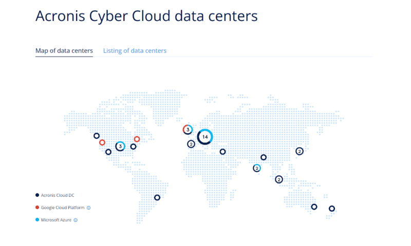 acronis review countries infographic