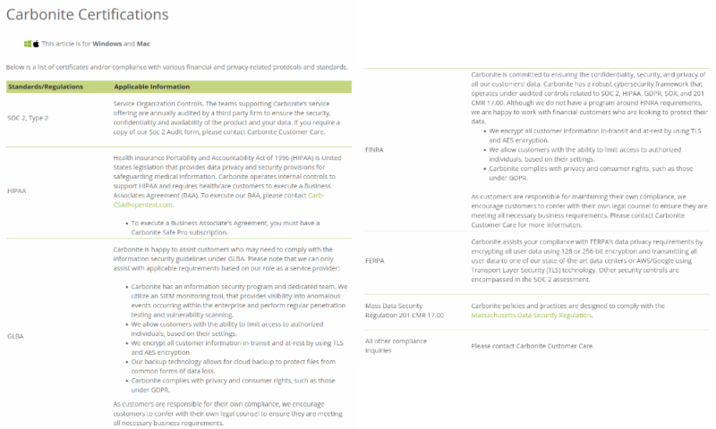 carbonite review compliance table