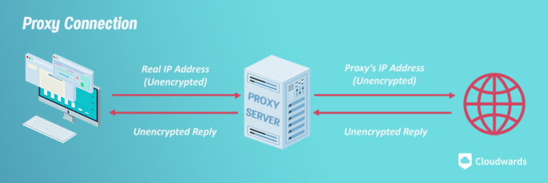 what is a proxy server