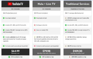 youtube-tv-on-roku-price-comparison youtube tv on roku price comparison