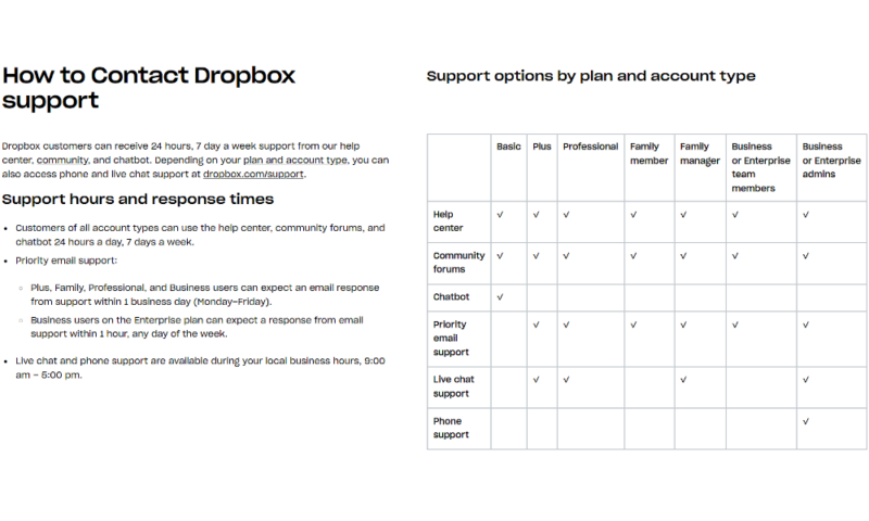 idrive and dropbox support hours