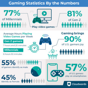 video gaming statistics