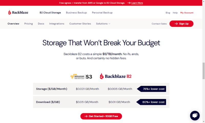 best nas backup backblaze cta