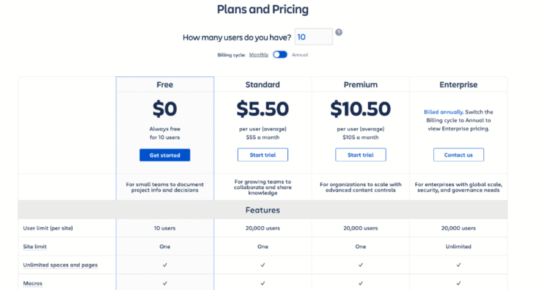 confluence start trial